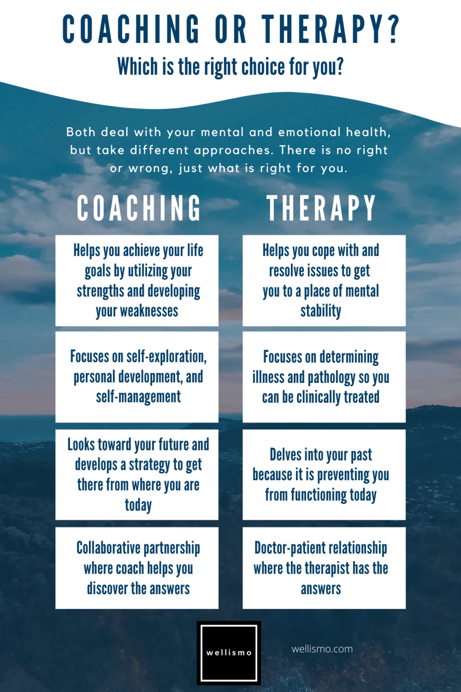 How Coaching Is Different From Therapy - Wellismo