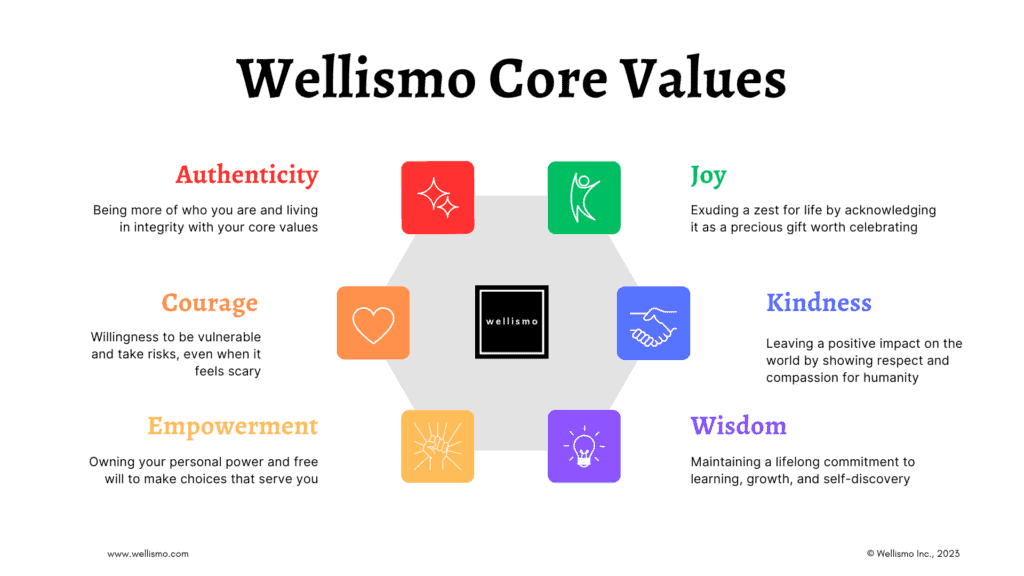 Wellismo Core Values